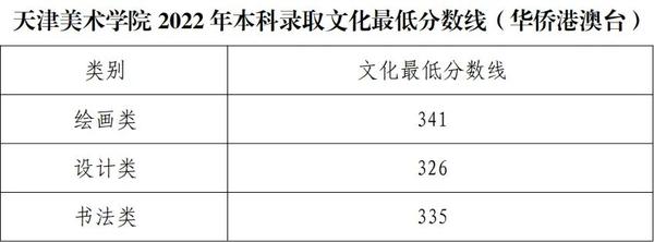 2024年重庆警察学院录取分数线(2024各省份录取分数线及位次排名)_重庆警察2020年招生分数线_重庆2021年警校录取分数线