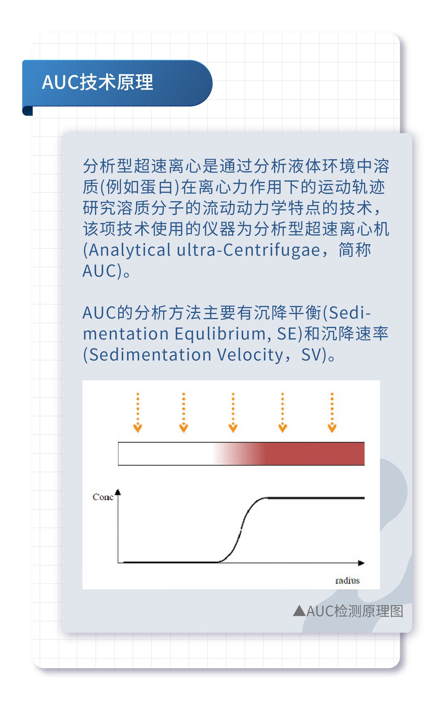 臻工艺|分析型超速离心（AUC）技术在单克隆抗体聚合体分析中的应用- 知乎