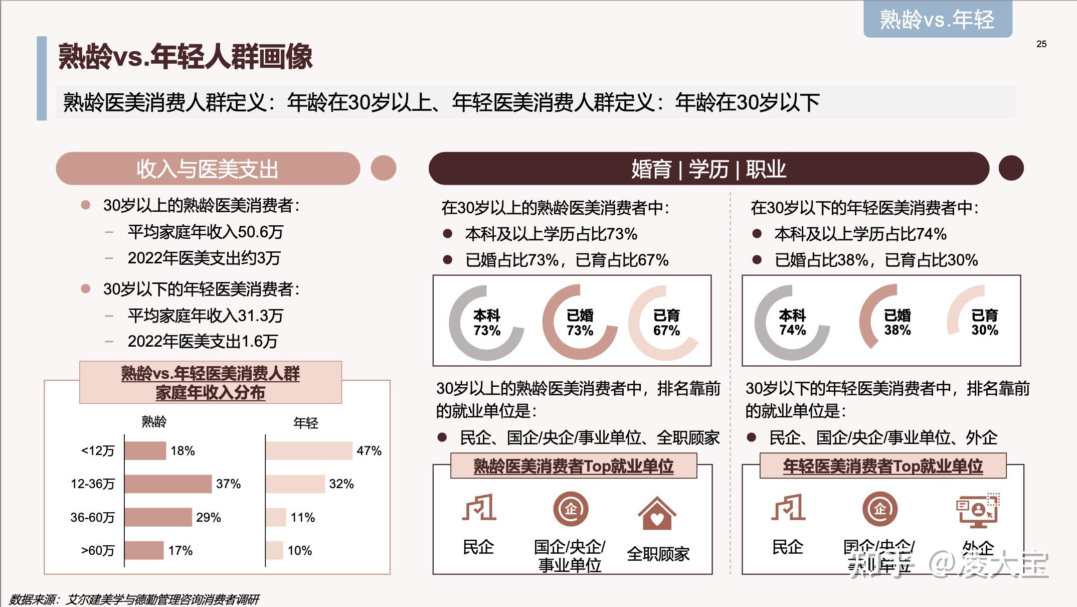 2023年医美行业洞悉报告 - 知乎