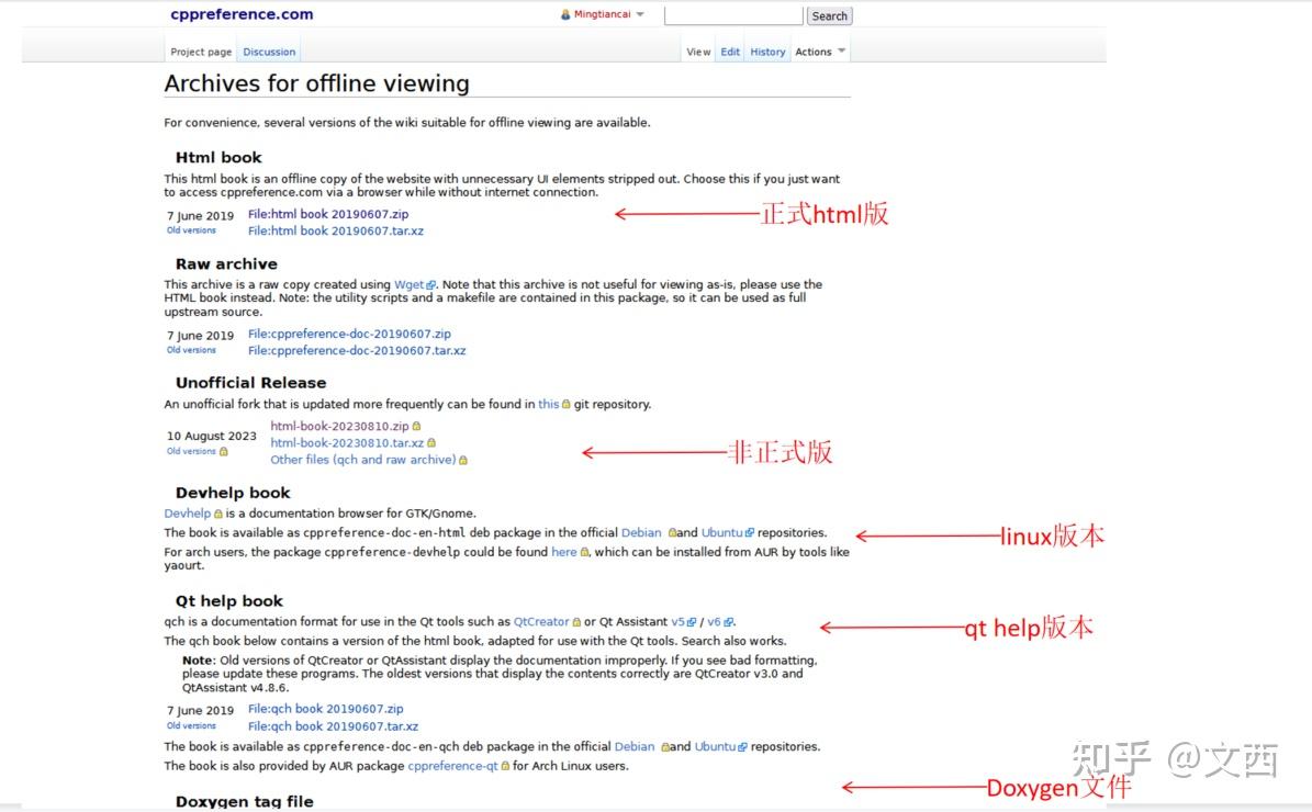 Cppreference Cppreference
