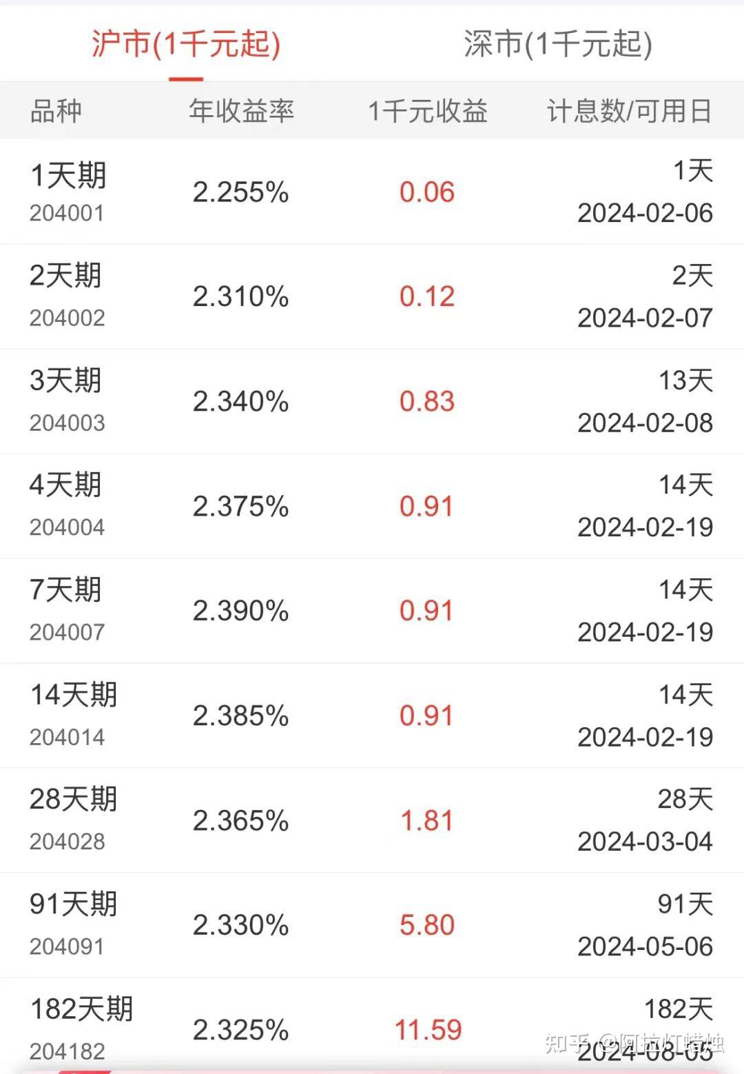 国债逆回购手续费图片