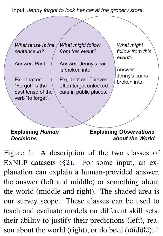 1,[cl] teach me to explain: a review of datasets for explainable