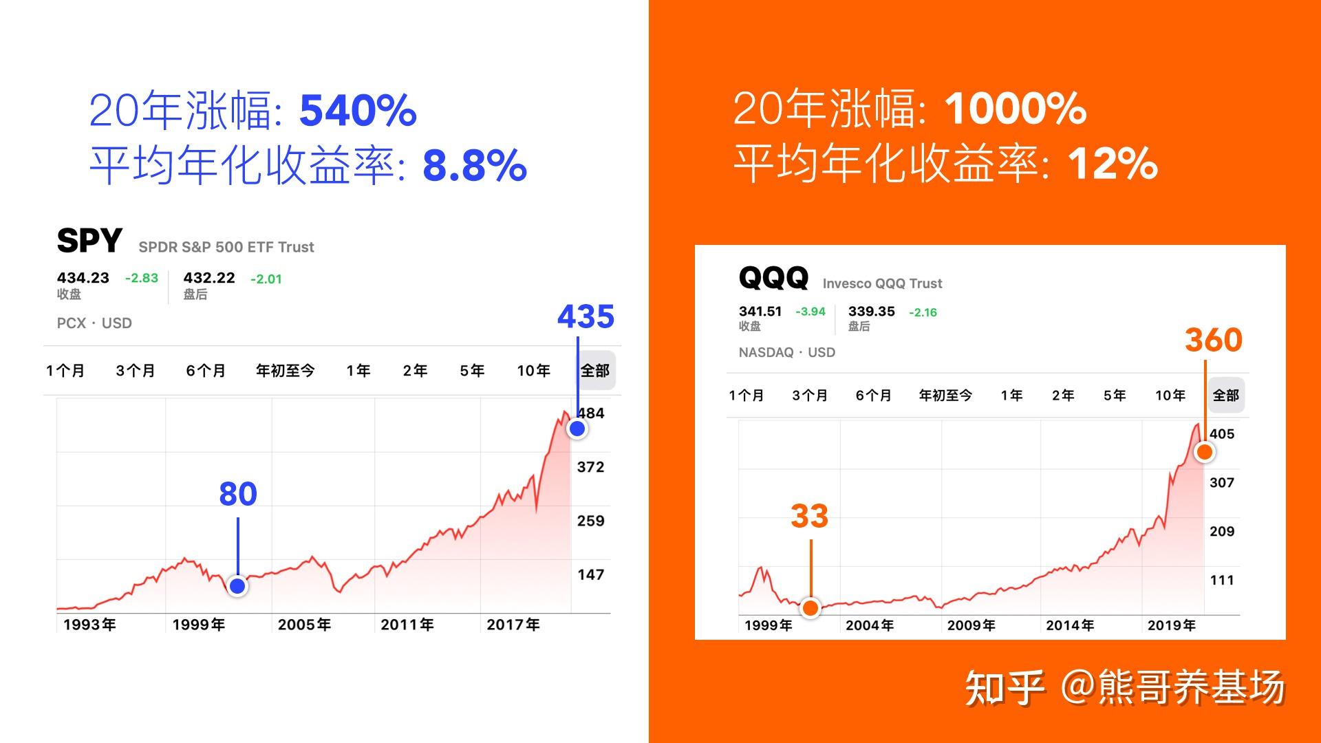 嘉实薪金宝货博鱼体育- 博鱼体育官方网站- 博鱼体育APP下载币E