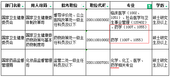 藥學專業可以考公務員嗎