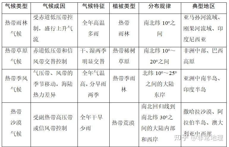 热带沙漠气候成因图片