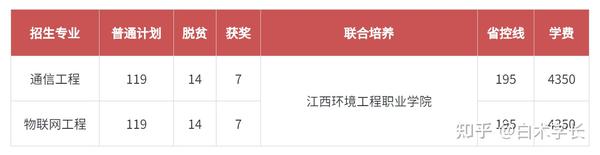 江西十大垃圾中专学院_江西十大垃圾专科学校_江西垃圾专科学校有哪些