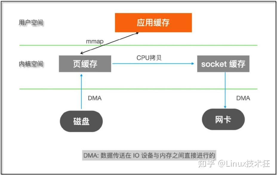 关于“高性能、高并发、高可用”的问题解决方案 - 知乎