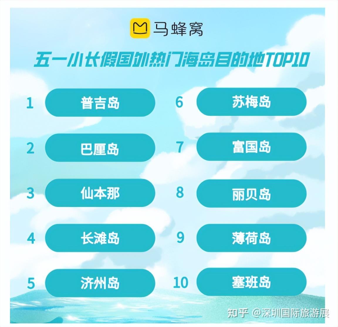 2023年各大旅行平台五一出行预测报告