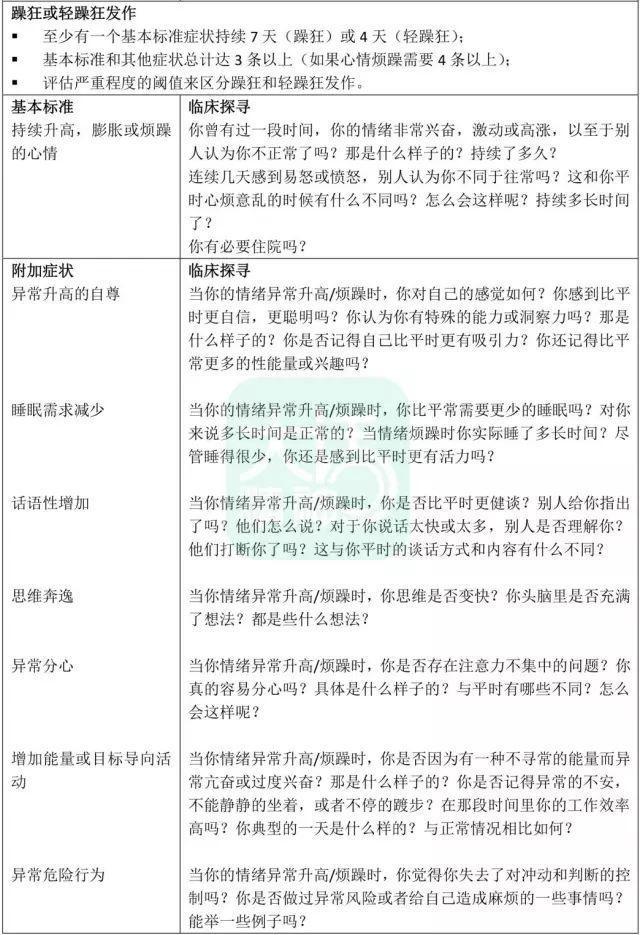 双相情感障碍Ⅰ型和Ⅱ型的诊断和用药思路 - 知乎