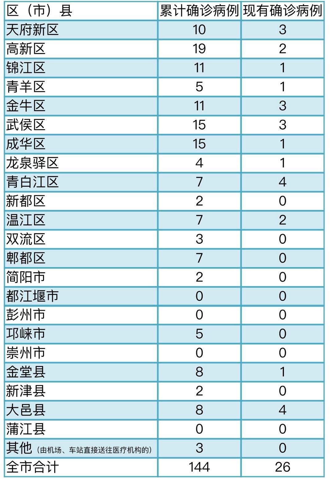 人口累计增加出现负值_人口普查(2)