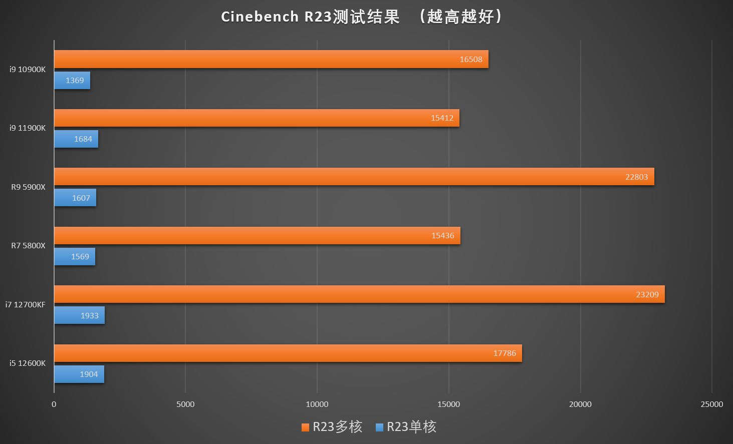 i5450m和i5480m的简单介绍 i5450m和i5480m的简单

先容
「i5 480m和i5 540m」 行业资讯