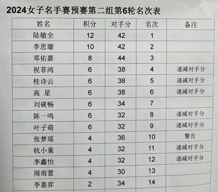 2024女子第一赛深圳升级芮乃伟再现传奇巾帼全景扫描两次警告揭秘