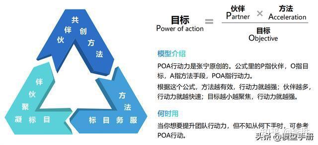 自我提升8大能力，快速成长的经典学习模型 知乎 4391