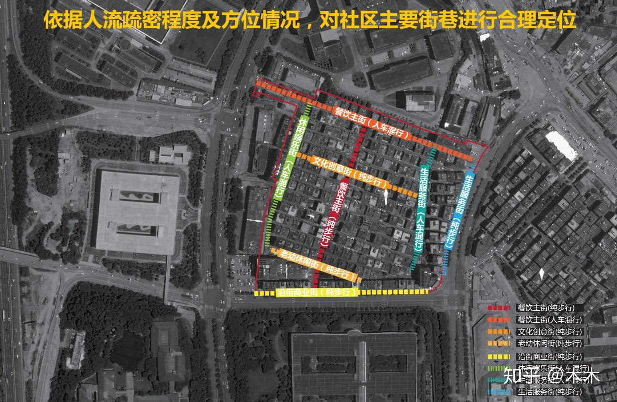 案例摘要深圳市龍崗區新圍仔城中村改造策略提案