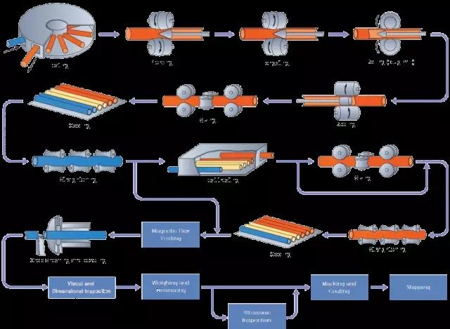 热轧工艺流程图片