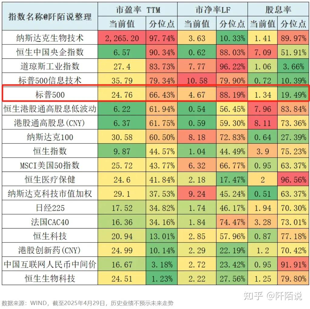 对标普500指数的最新看法,能上车吗 - 知乎