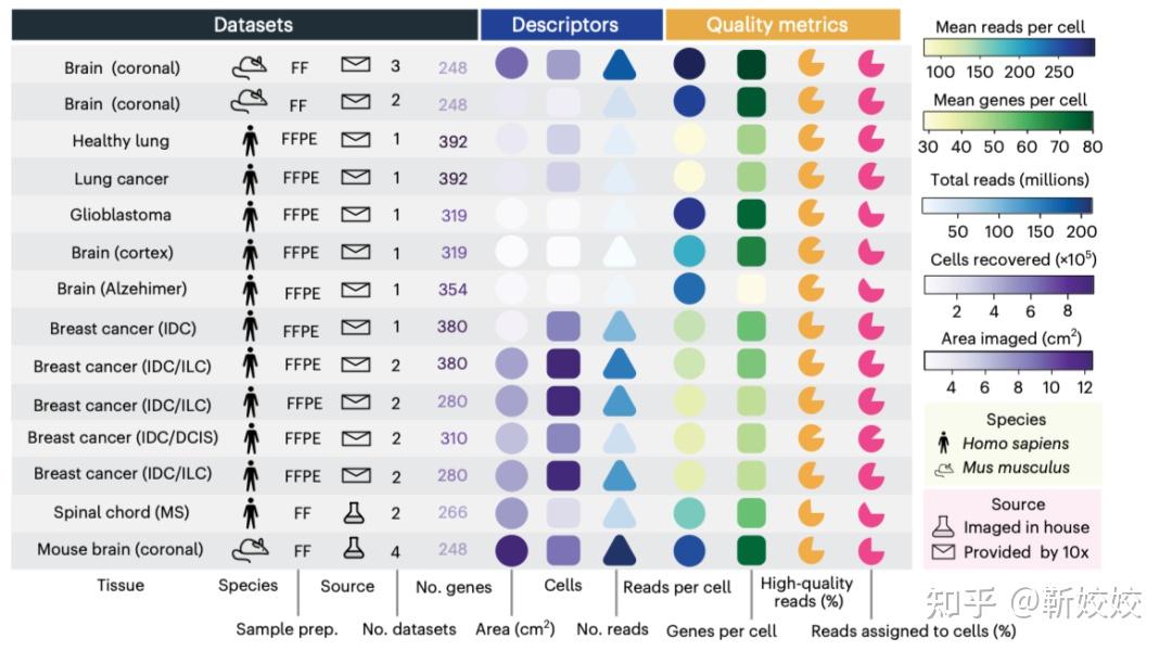 最近Xenium技术有点火？看看这篇《Nature Methods》怎么说！ - 知乎