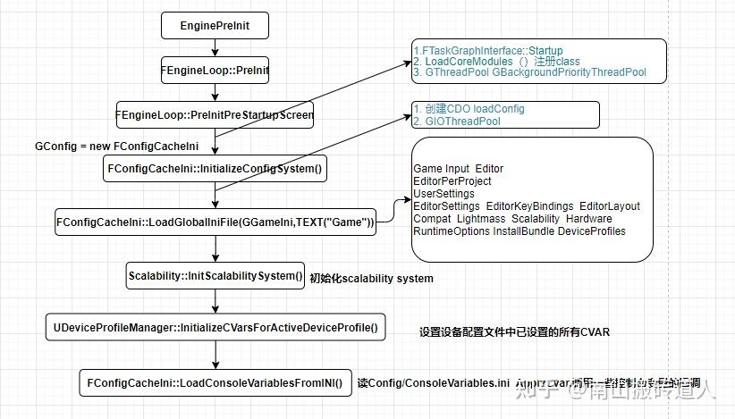 UE4配置文件详解 - 知乎