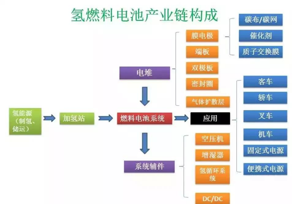 收藏最全氫能源燃料電池概念股大盤點名單