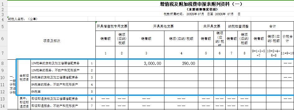 生产型出口企业增值税申报表与免抵退税申报汇总表的逻辑关系 - 知乎