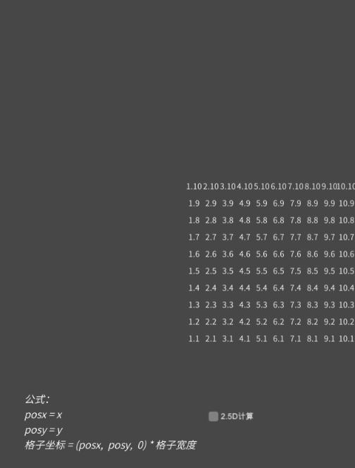 2 5d网格格子坐标计算公式 知乎