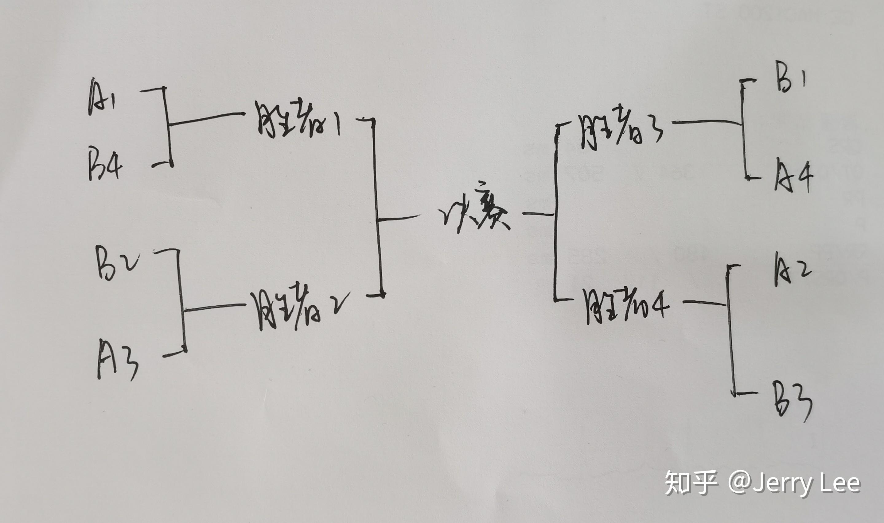 体育赛事交叉淘汰怎么操作