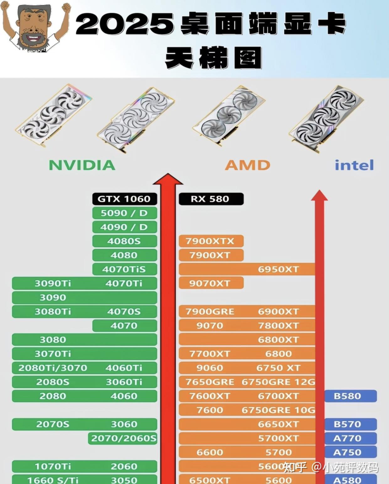 2025显卡CPU天梯图指路明灯一图看懂 - 知乎