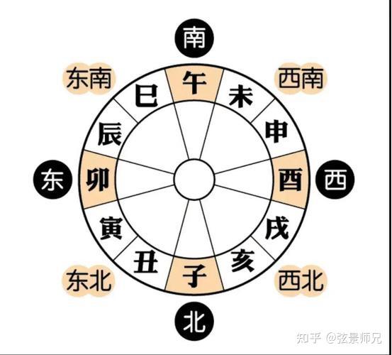 地支作用关系揭秘:刑、冲、合、害、破的奥秘 - 知乎