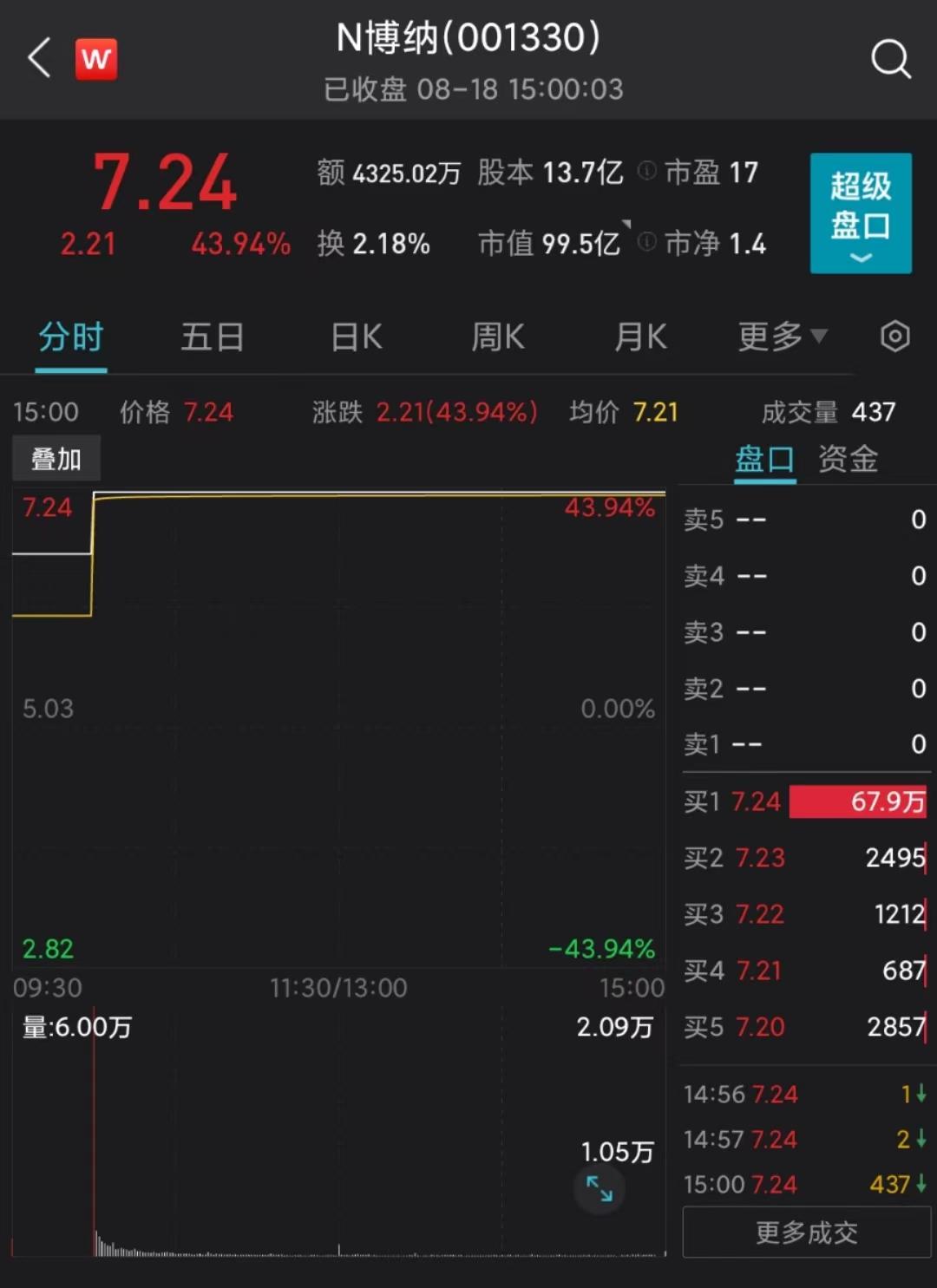 新股市盈率22.99（新股市盈率50倍高不高） 新股市盈率22.99（新股市盈率50倍高不高）《新股市盈率高一般是多少》 股市行情