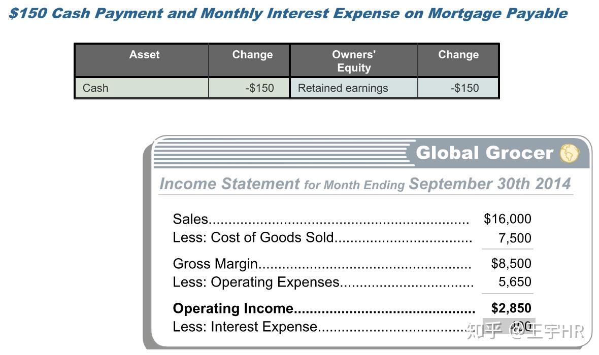 第一个月first month合计tally