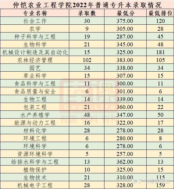 廣東商學院錄取分數_廣東商學院錄取分數線2021_廣州商學院錄取分數線