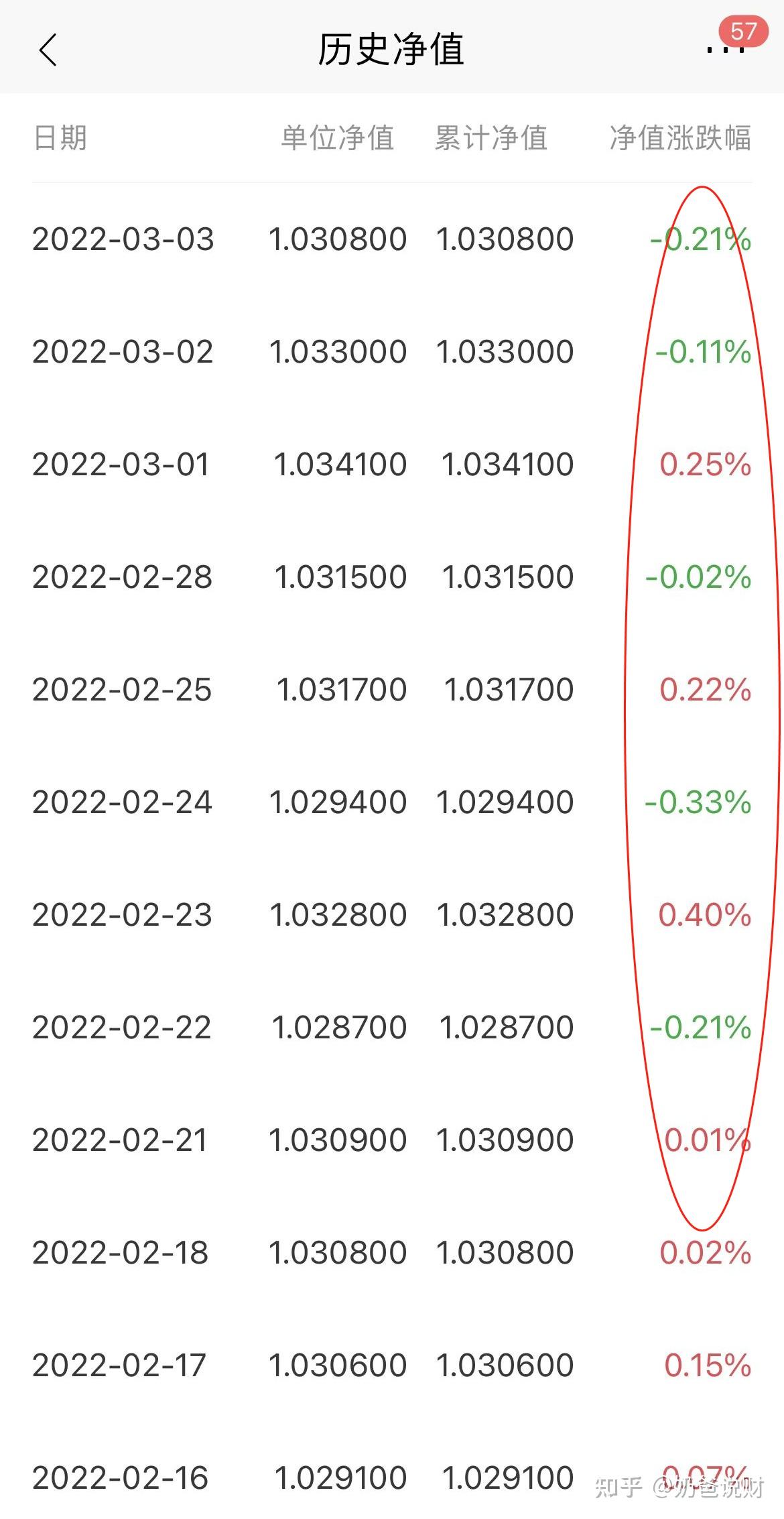 银行理财现「破净潮」,这不代表最终收益为负,还有哪些值得关注的信息