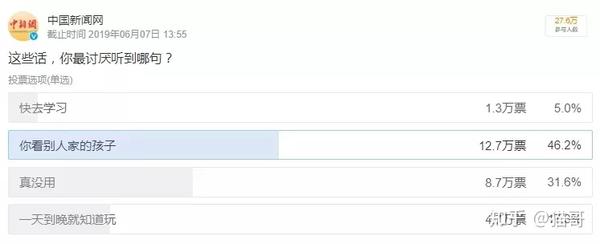 票选你最讨厌家长讲的一句话 竟然有12 7万人选了这个 知乎