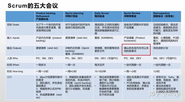 pmp好考吗？跟随我的经历我来给你答案！插图-2