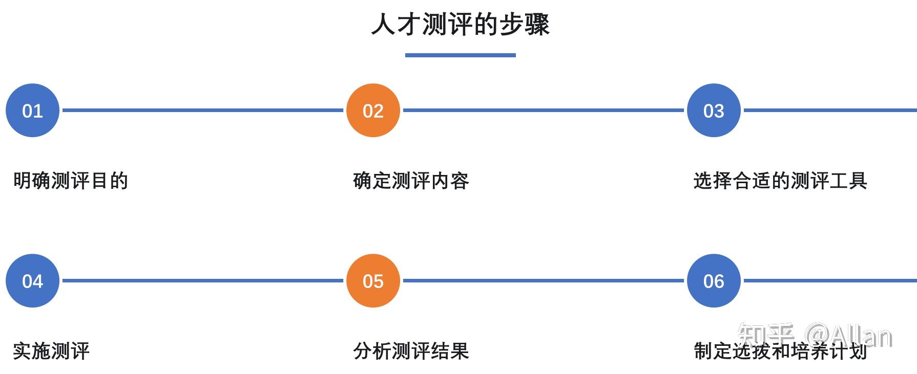 人才测评系统