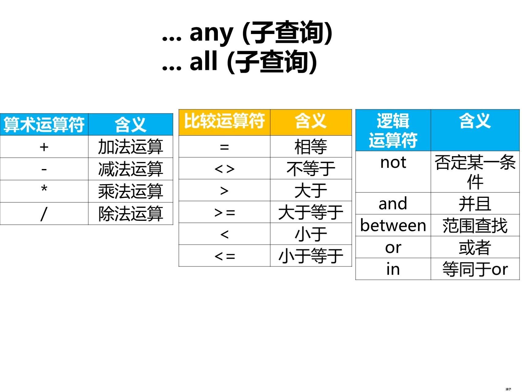 SQL Sql