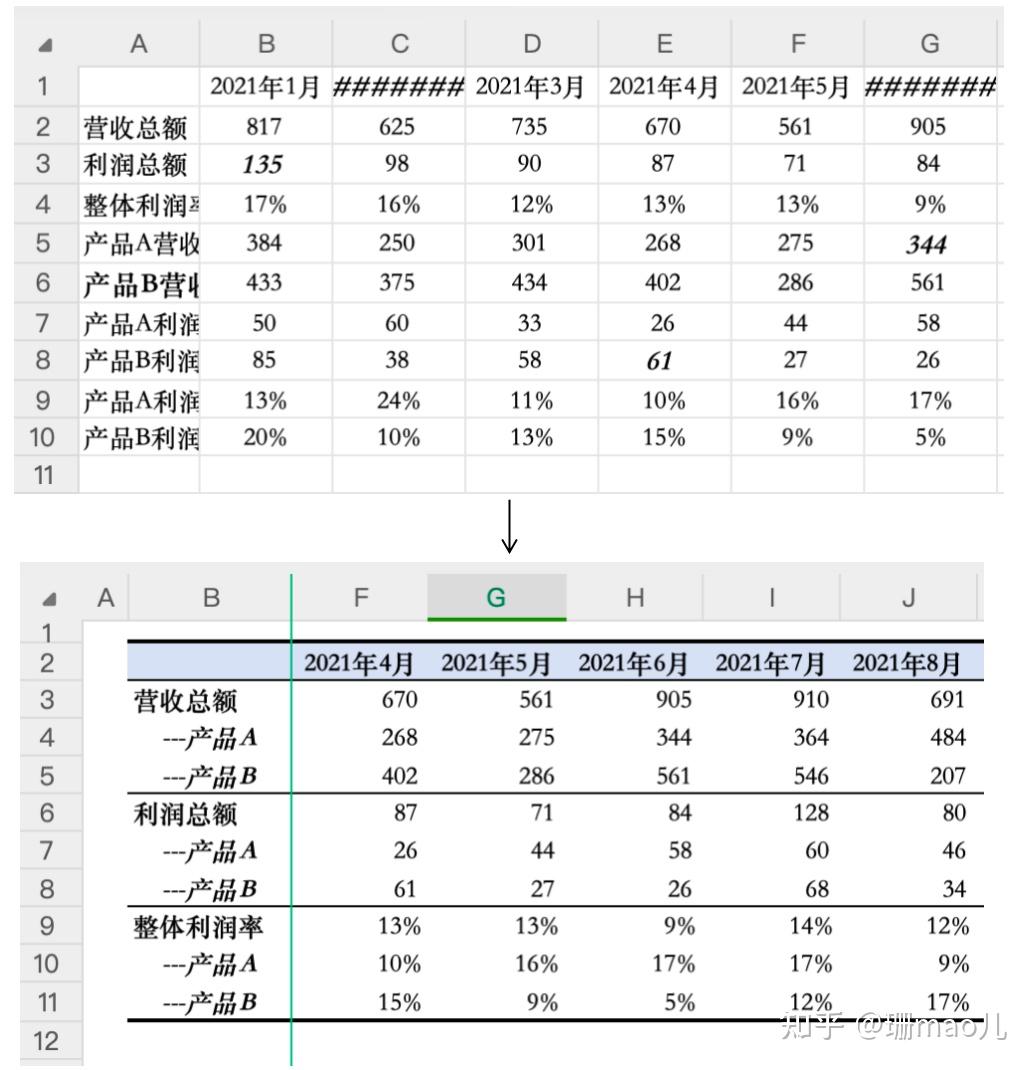 Excel技巧篇——一目了然看数据 - 知乎