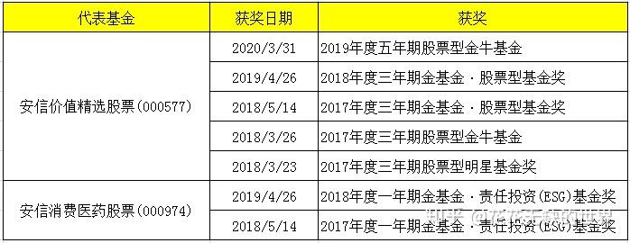 安信人气基金经理陈一峰管理的几只基金分析