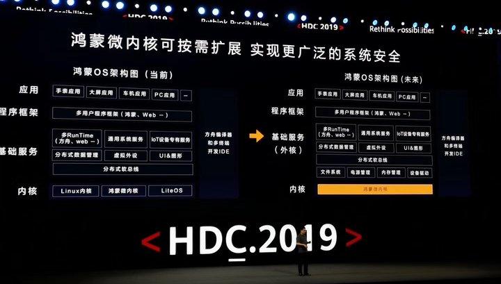 华为鸿蒙系统新升级要来了我们能期待什么