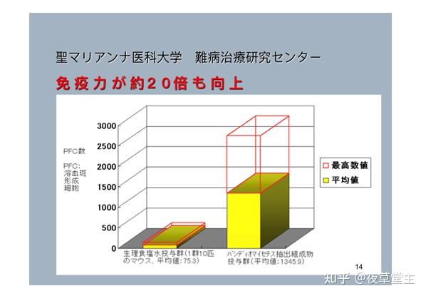 日本白雪茸横空出世 宣传十大功效是否合理 知乎