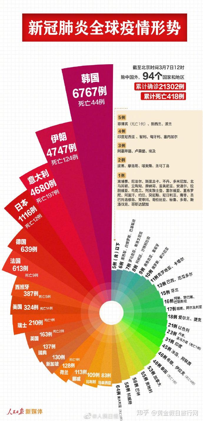 肺炎人口流动_新冠肺炎图片(2)