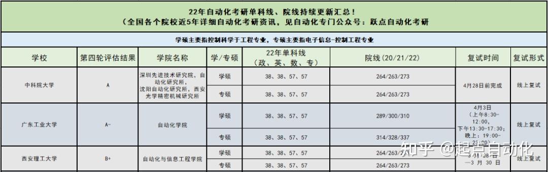 中科院大學,西安理工大學,燕山大學,江蘇大學,山東科技大學,華東交通