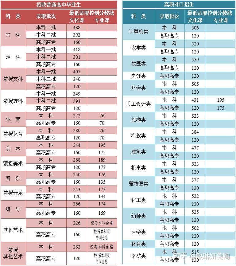 河北省三本院校排名_西安公办3本院校排名_2016河北二本院校排名