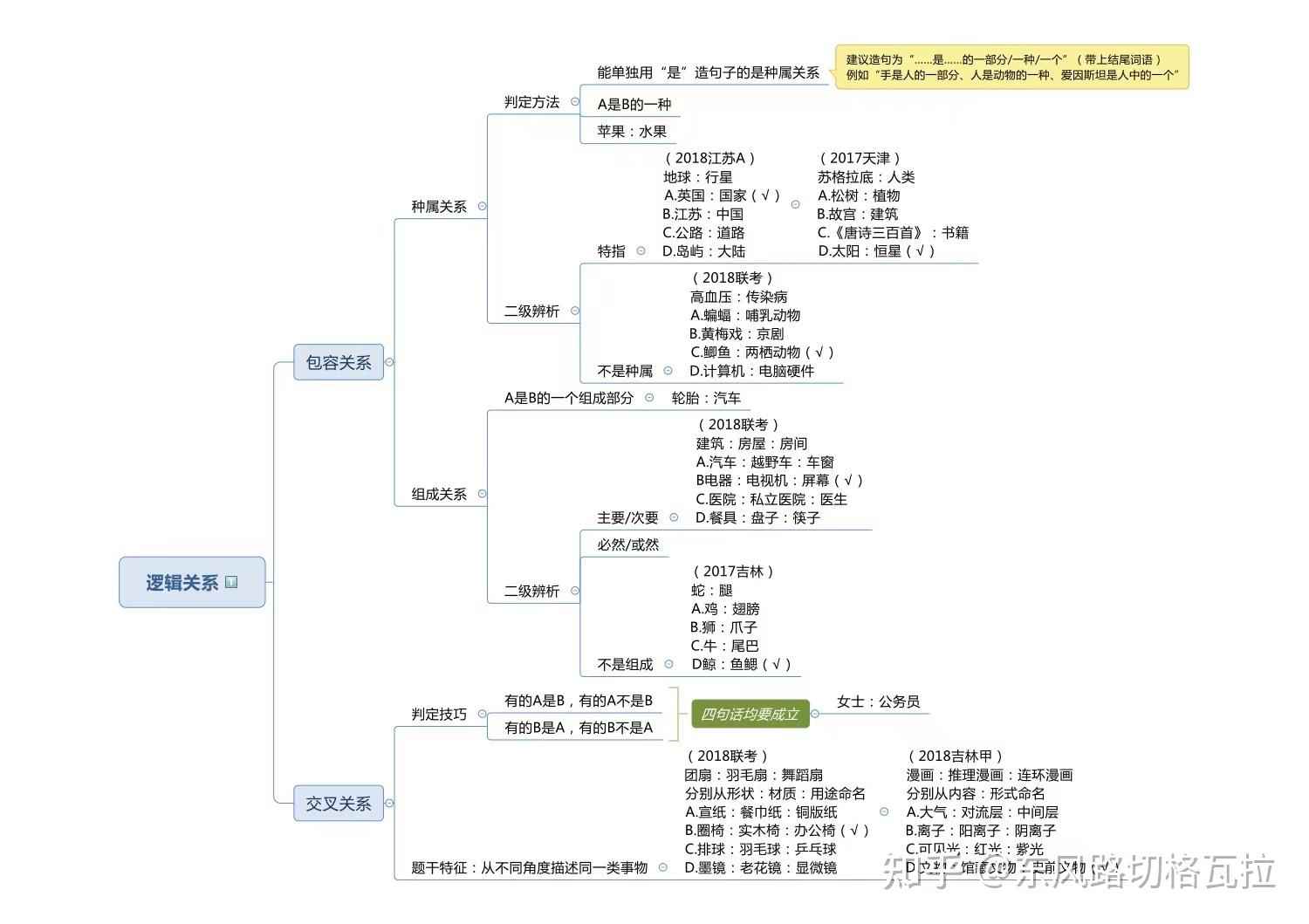 史上最全的行测判断推理解题技巧导图!收藏 - 知乎