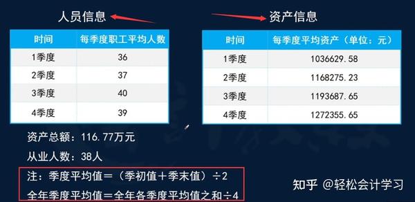 2021年小微企业汇算清缴怎么操作？