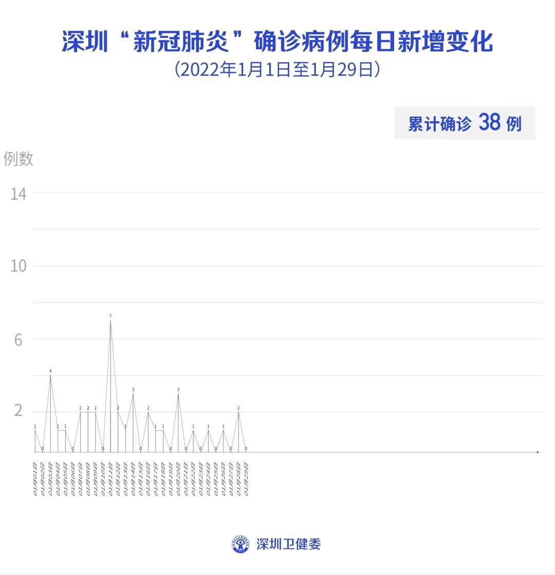 深圳疫情什么时候解除2022深圳解封时间最新消息〖深圳停课学校复课〗