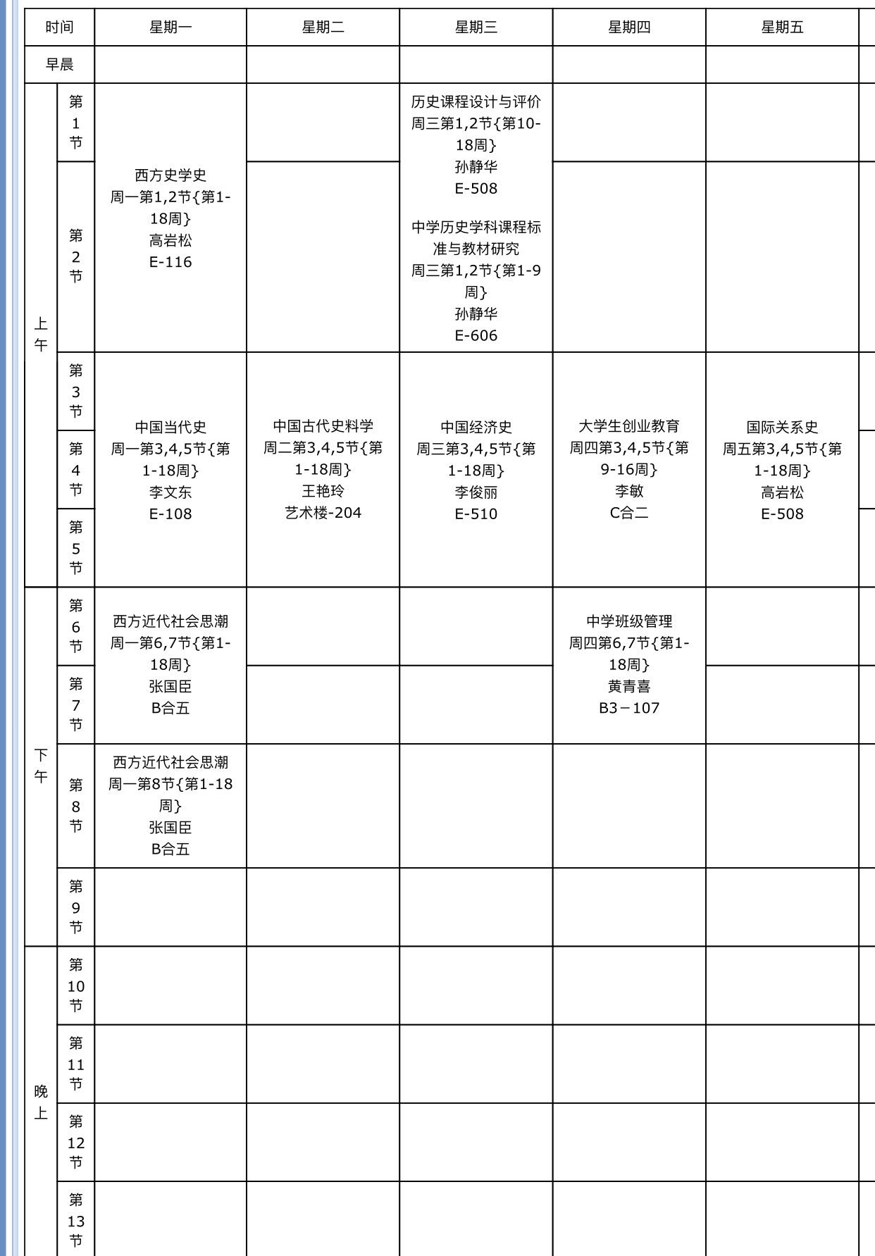 历史专业(师范方向)考虑去意大利读研,除了历史