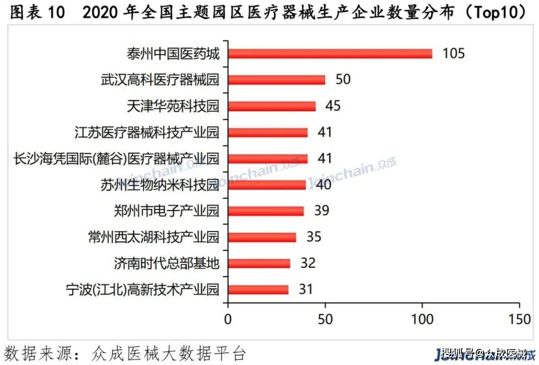 星医百年度数据盘点2020年全国医疗器械生产企业数量达25440家