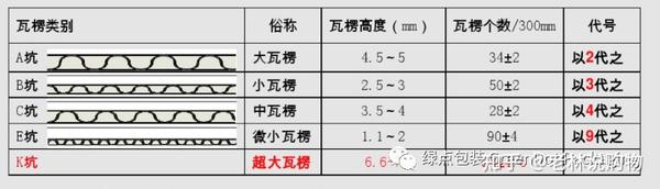 3分钟！读懂瓦楞纸箱 - 知乎