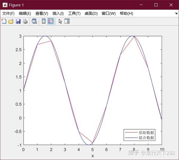 MATLAB的fmincon函数拟合未知参数 知乎